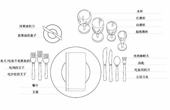 刀叉,餐具,西餐,餐巾,食物 第4张图片