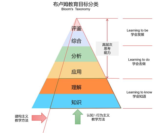 在这份榜单中有着诸多近年新兴的教育技术和概念,比如:成长性思维