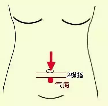 气海属任脉,位于腹部正中线,脐下1.5寸.