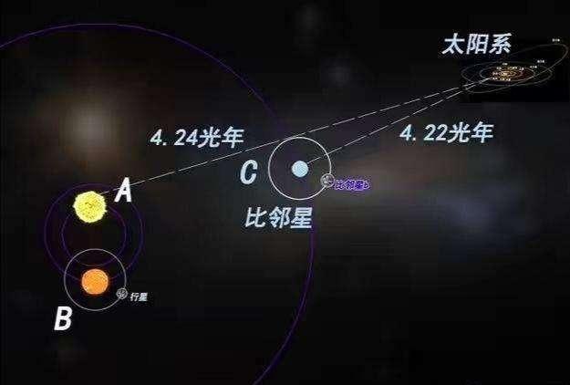 《三体》中讲到的比邻星文明若发生星际战争,我们能看到和对付吗