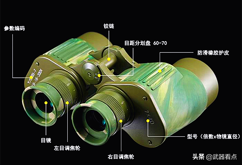 95式军用望远镜在定型前,有7×40和7×50两种型号供军方选择,最终