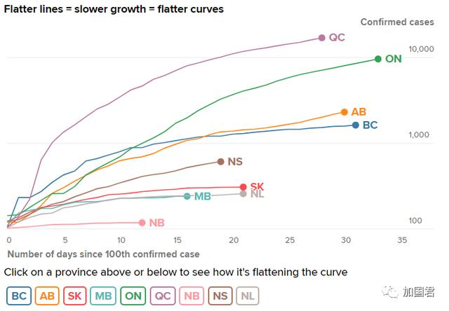 加拿大疫情曲线正在压平,但解封重启需满足