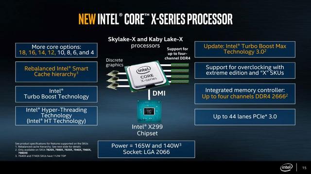 从4004到酷睿：Intel平台芯片组变迁史 平台,芯片,芯片组,变迁,现在 第23张图片
