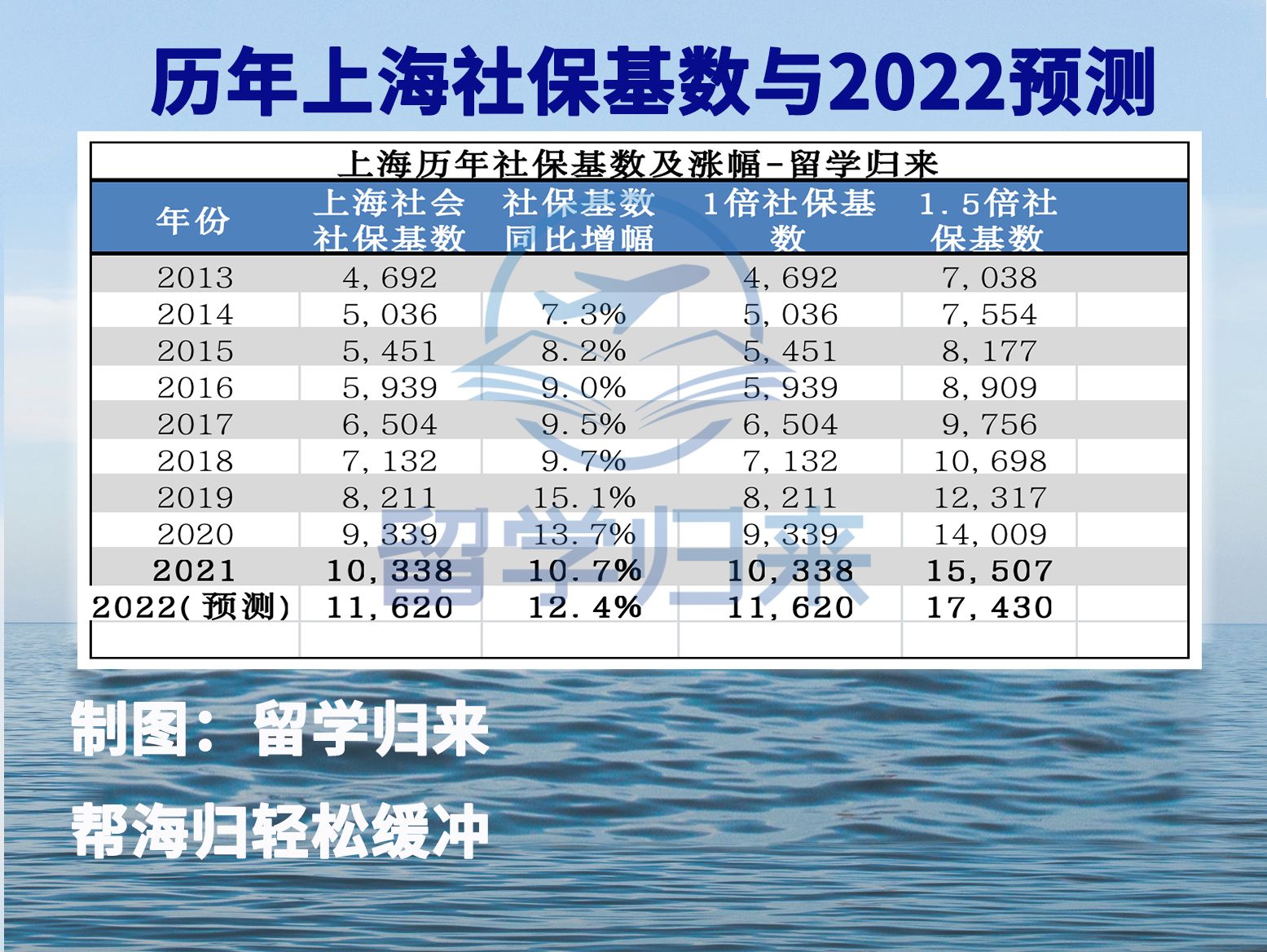 2022上海留门生落户政策，落户全流程是怎样的？ 第5张图片
