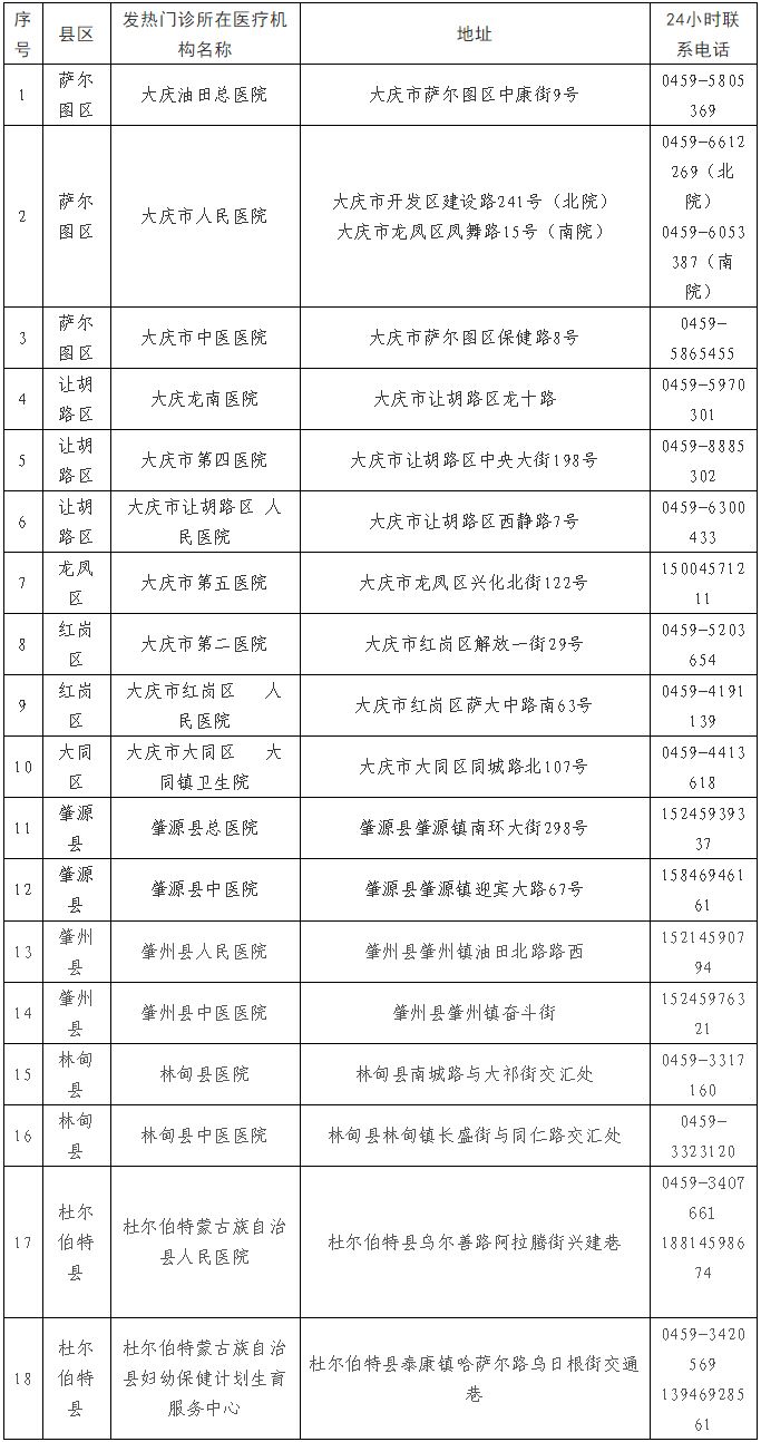 大庆市疫情防控指挥部重要提示，目前当地疫情防控措施如何 ...