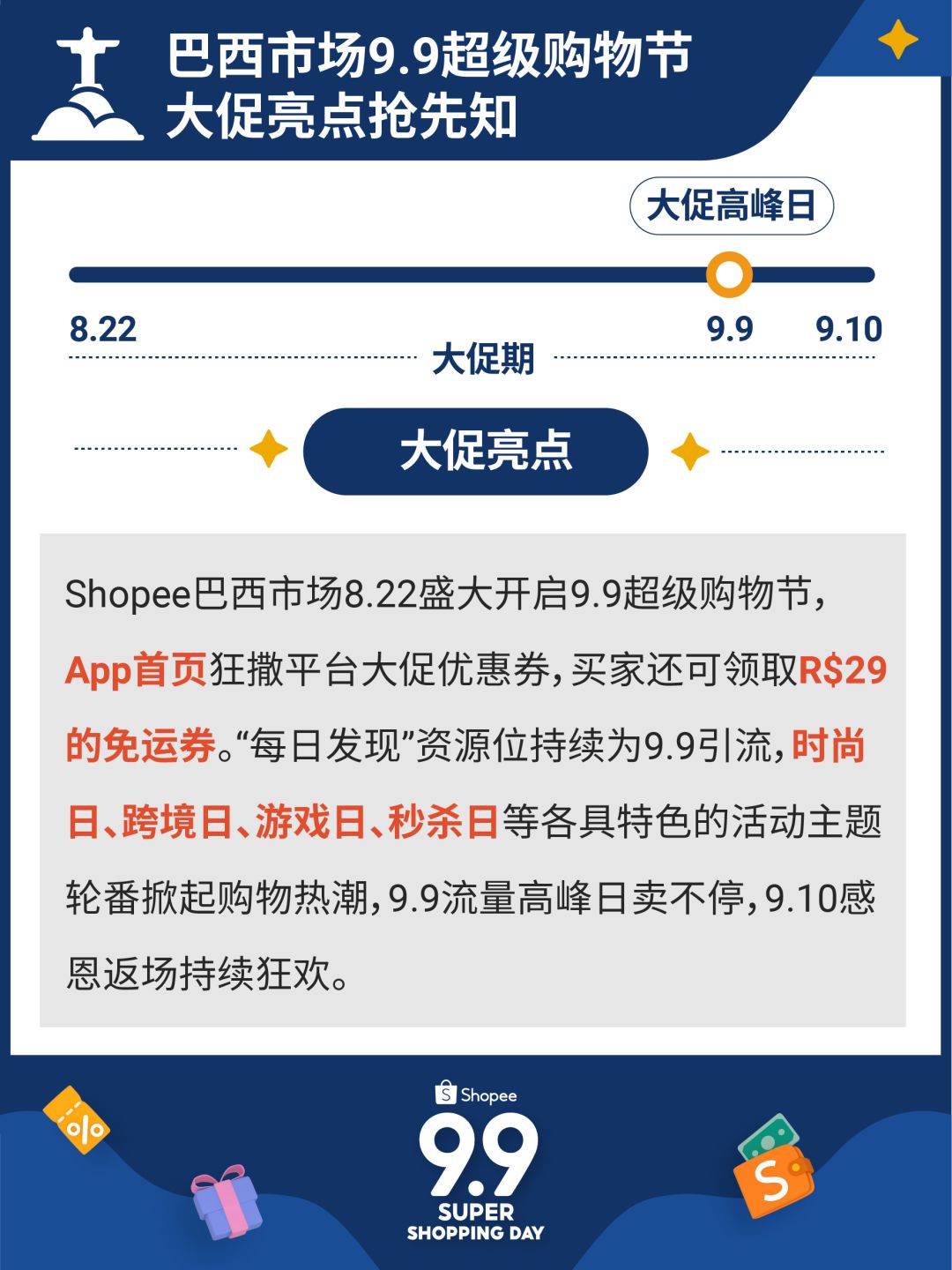 Shopee Q2业绩报告 | 全球购物类App谷歌用户利用总时长第 ... 第7张图片