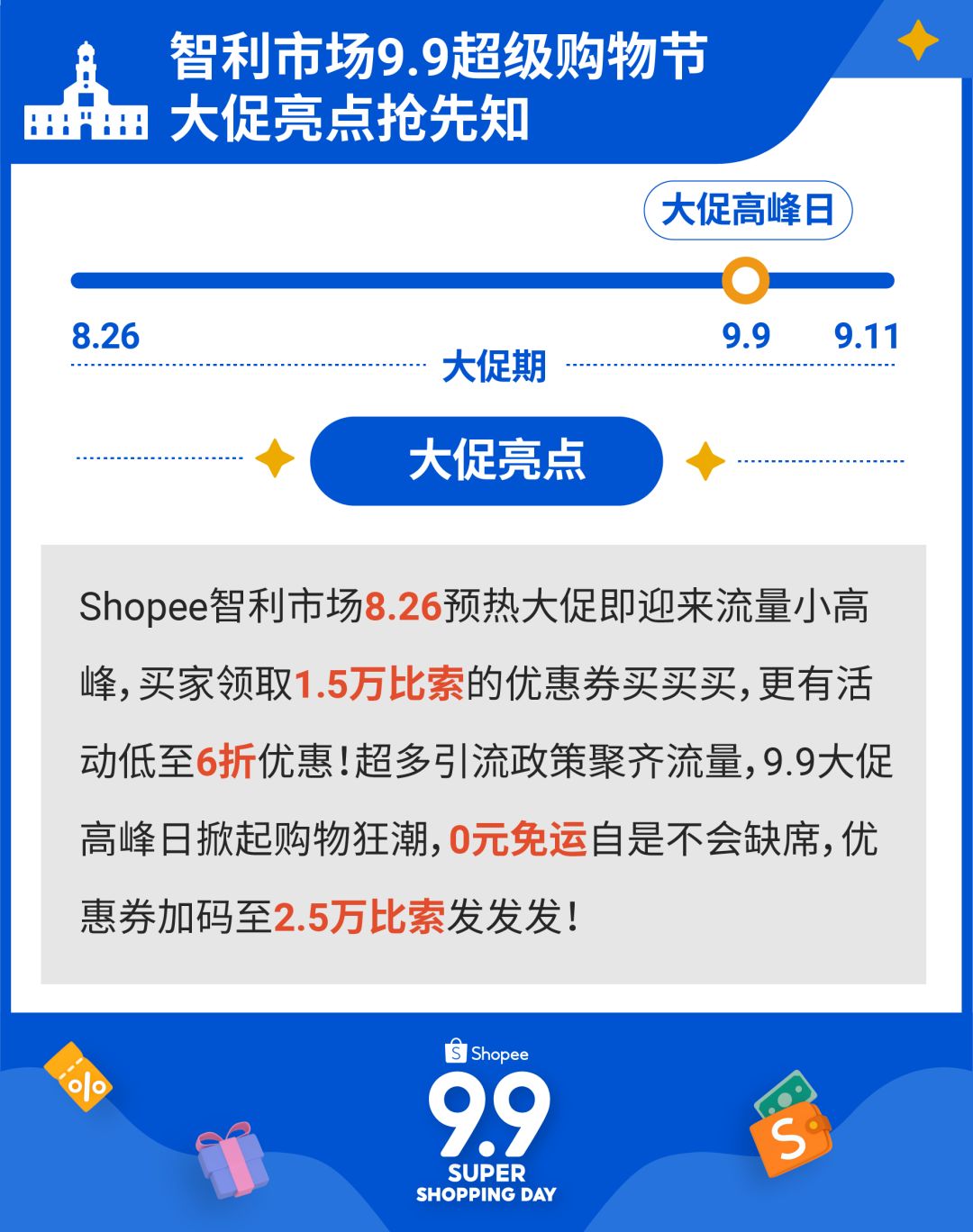 Shopee Q2业绩报告 | 全球购物类App谷歌用户利用总时长第 ... 第19张图片