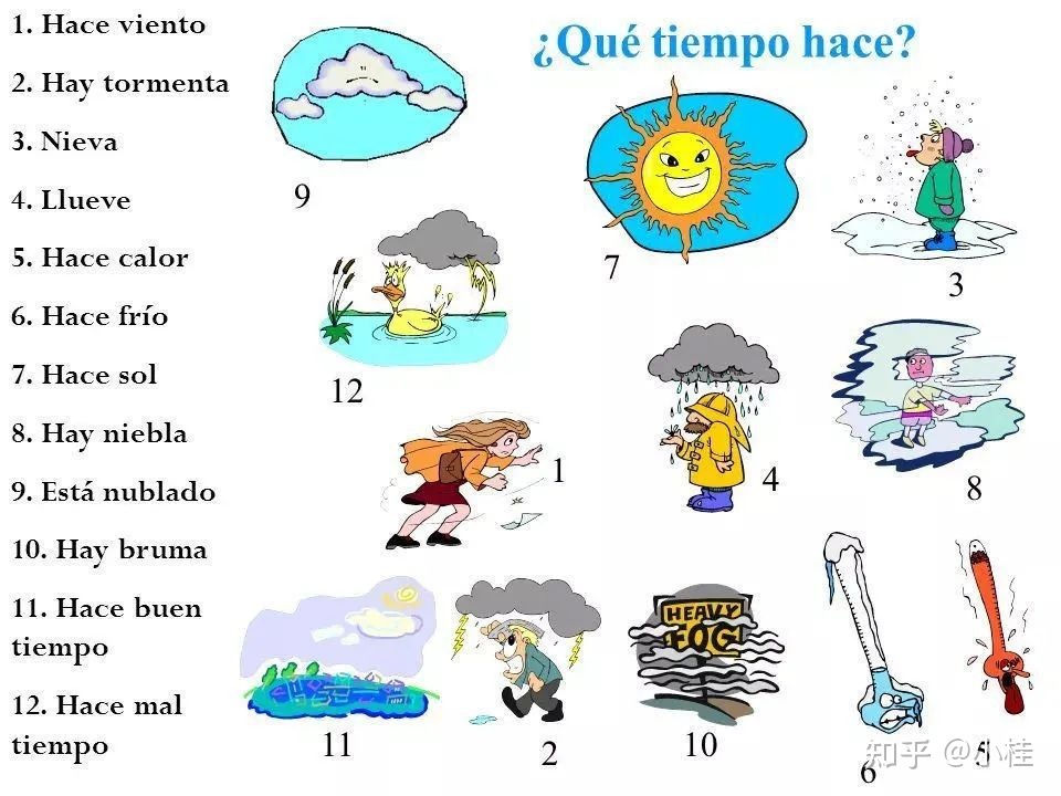 《西班牙生活指南》--若何用西班牙语来聊天气？暴风骤雨 ... 第4张图片