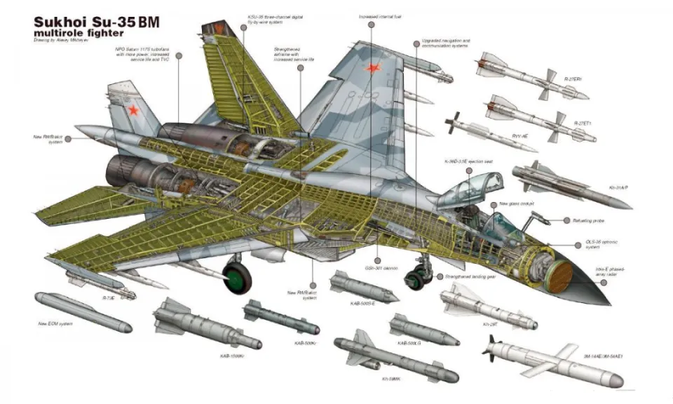 参观苏-57飞机制造厂，朝韩空军差异有多大？ 第7张图片