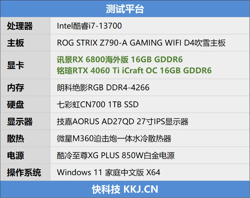 4K价位16GB大显存谁是2K游戏最好同伴？RX 6800大战RTX 4060 Ti 16GB 第5张图片