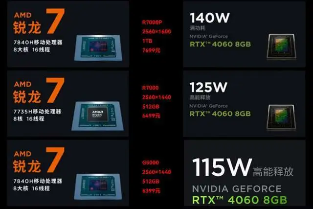 联想拯救者R7000：CPU升级、6499元得手，比R7000P划算？ 第3张图片