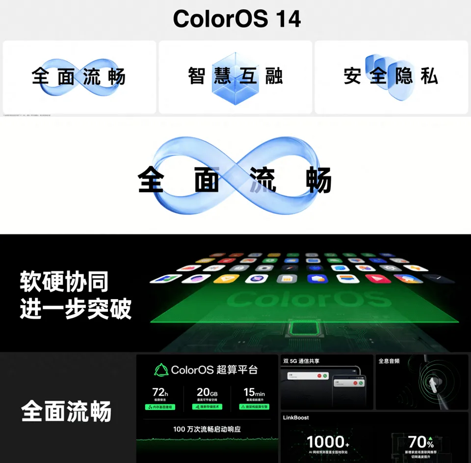 OPPO向多款机型推送ColorOS14正式版 咋申请，有啥亮点?了如指掌 第3张图片