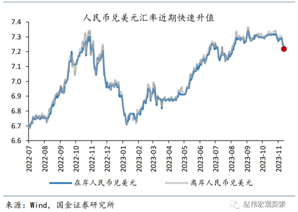 赵伟：群众币汇率走强，阶段性反弹还是“变盘”起头？ 第2张图片