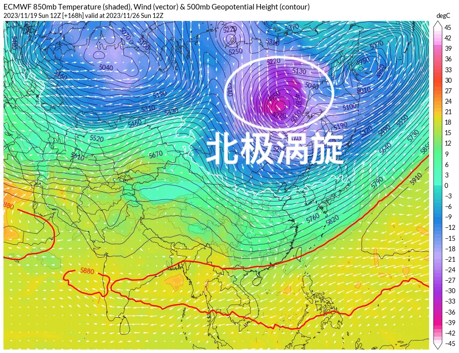 下半年最强！紫红涡旋将现身，西伯利亚或-50度！分析：我国偏暖 第3张图片