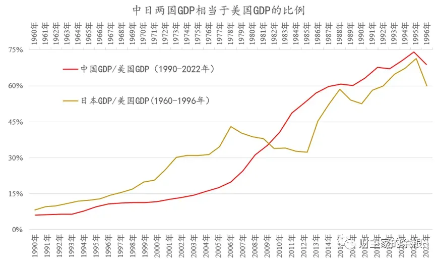 中国与日本，类似得可怕的数据对照…… 第3张图片