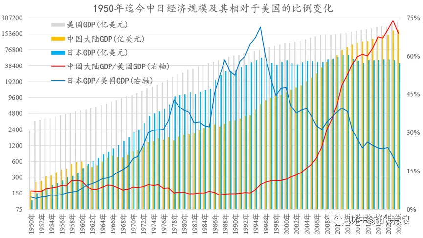 中国与日本，类似得可怕的数据对照…… 第1张图片