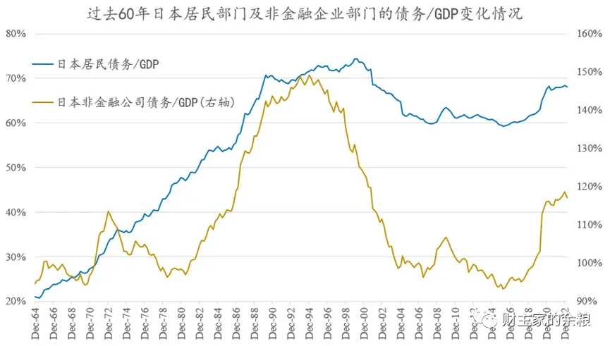 中国与日本，类似得可怕的数据对照…… 第7张图片