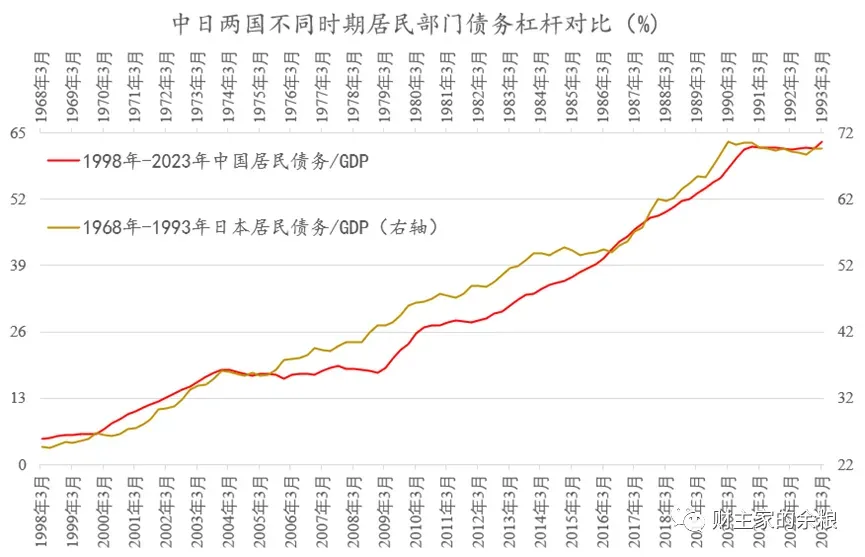 中国与日本，类似得可怕的数据对照…… 第6张图片