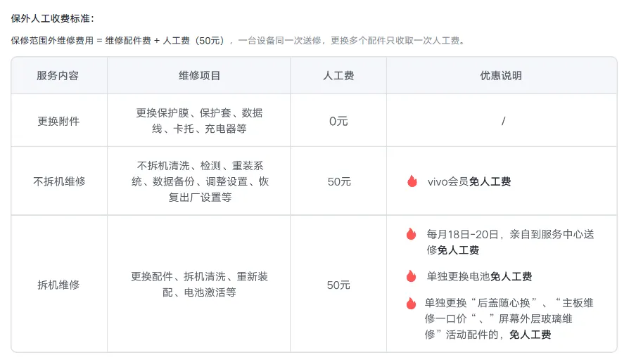 iQOO 12 手机维修备件价格公布：屏幕 820 元起，主板 2360 元起 第3张图片