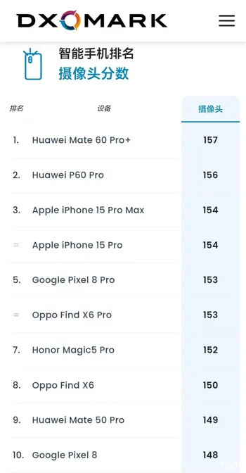 鸿蒙4.0首发机型，华为Mate 60 Pro+登顶榜首超iPhone 第2张图片