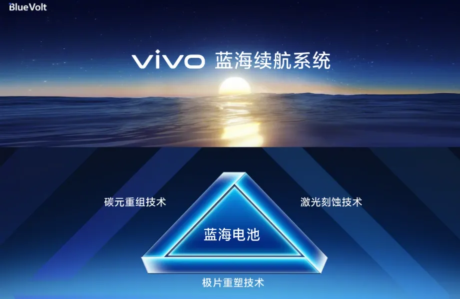 vivo X100首销飘红 中国科技一抹“蓝” 第6张图片