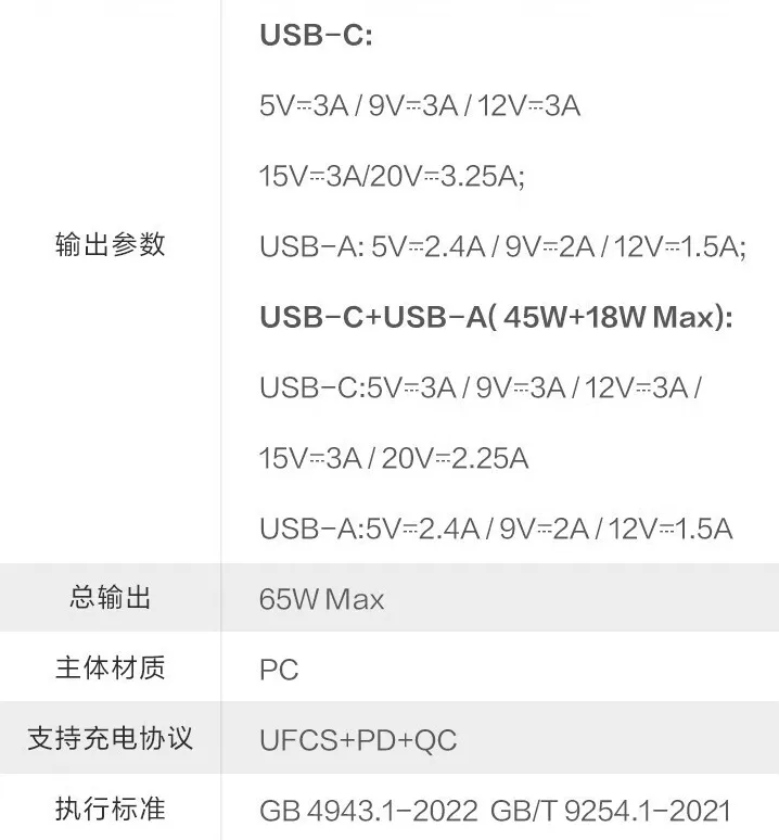 公牛推出新款 65W 双口充电头：支持 UFCS 协议，首发价 118 元 第5张图片