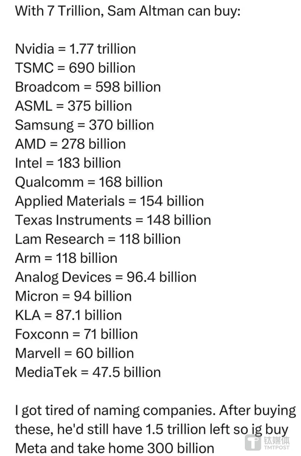 太疯狂了！OpenAI豪赌50万亿，阿尔特曼“造芯”用度能买4个英伟达｜钛媒体A 第3张图片