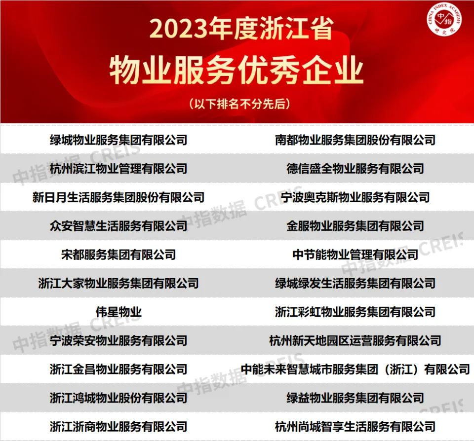 2023浙江省物业治理行业总结展望暨优异企业榜单公布 第1张图片