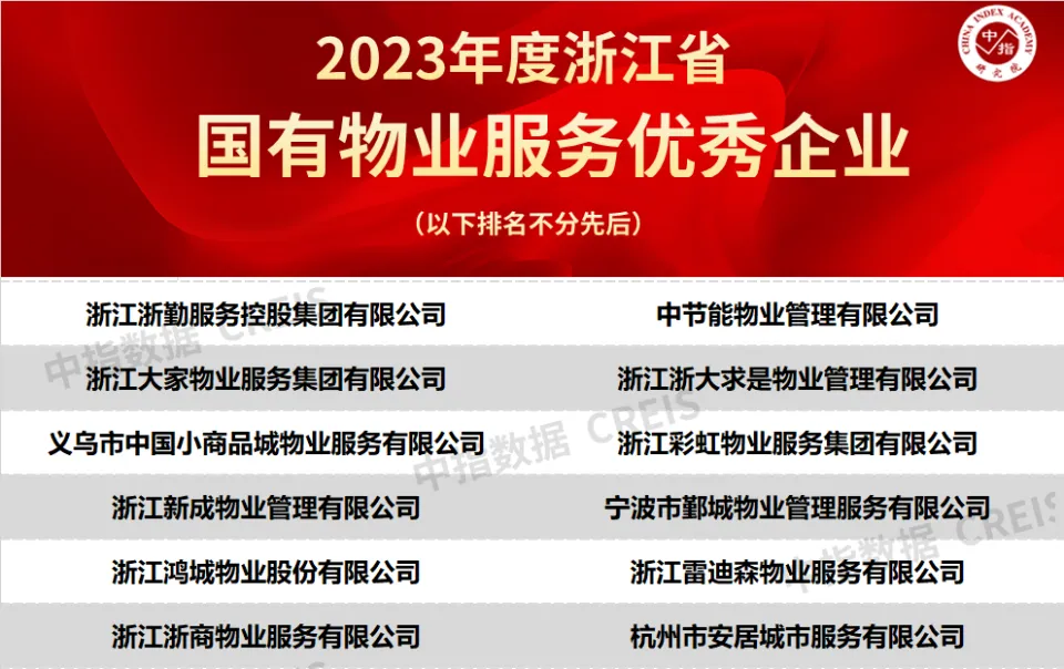 2023浙江省物业治理行业总结展望暨优异企业榜单公布 第2张图片