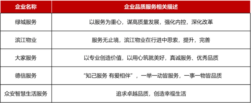 2023浙江省物业治理行业总结展望暨优异企业榜单公布 第5张图片