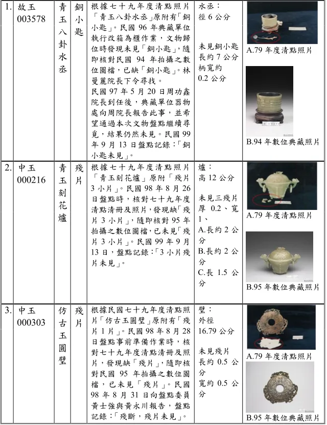 风浪中的台北故宫：文物总数知几多？四年鲜有入藏，或有削减之虞 第3张图片