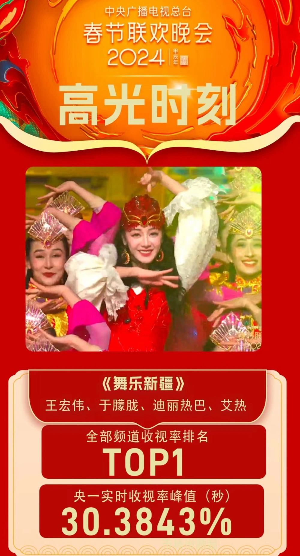 央视春晚收视率出炉，刘谦把戏称霸，迪丽热巴舞蹈颜值与流量齐飞 第9张图片