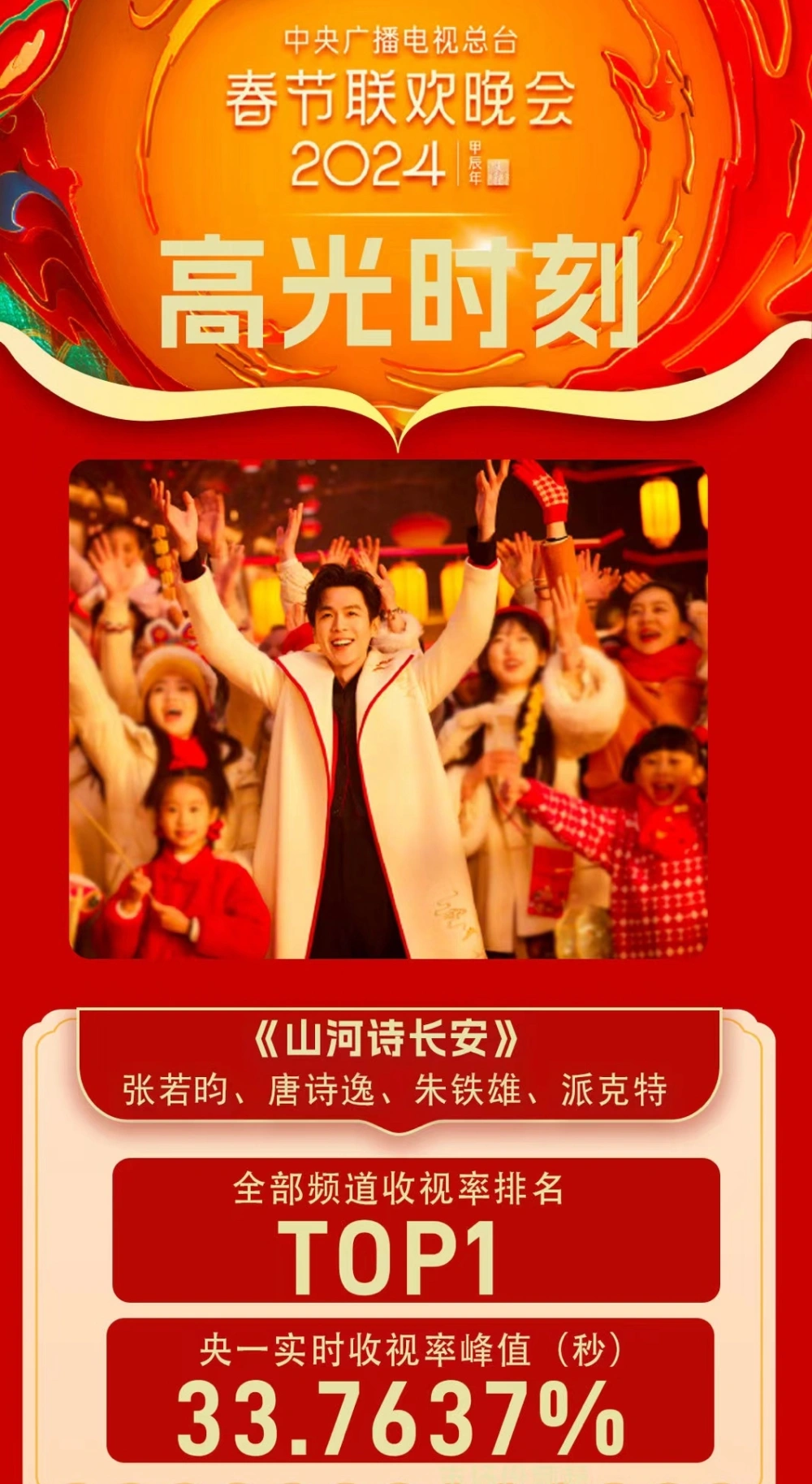 央视春晚收视率出炉，刘谦把戏称霸，迪丽热巴舞蹈颜值与流量齐飞 第11张图片