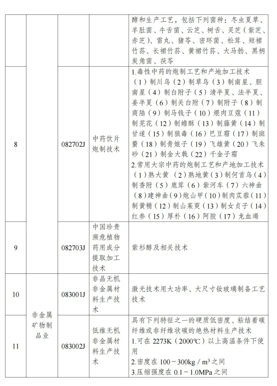 两部分公布《中国制止出口限制出口技术目录》 第2张图片