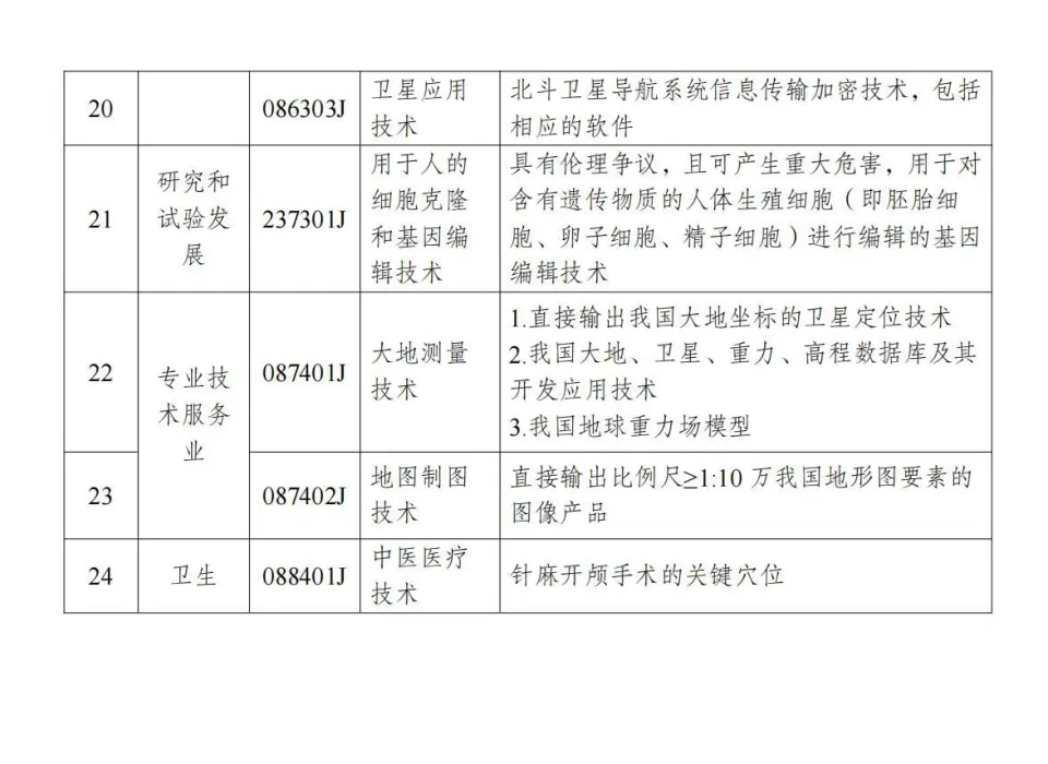 两部分公布《中国制止出口限制出口技术目录》 第4张图片