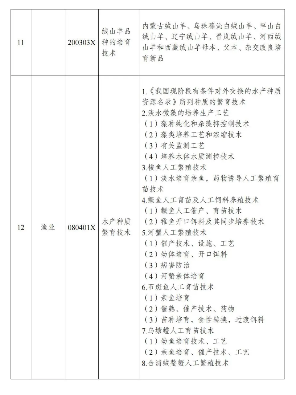 两部分公布《中国制止出口限制出口技术目录》 第6张图片