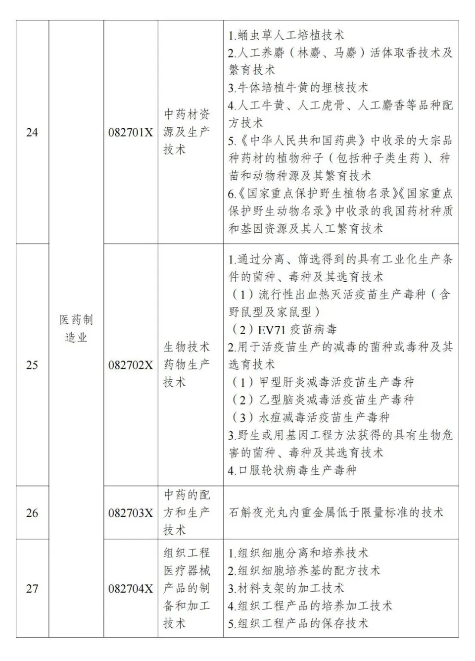两部分公布《中国制止出口限制出口技术目录》 第9张图片