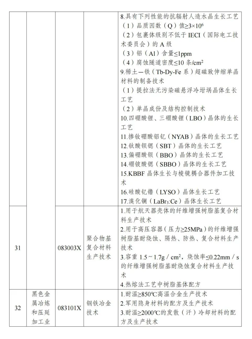 两部分公布《中国制止出口限制出口技术目录》 第10张图片