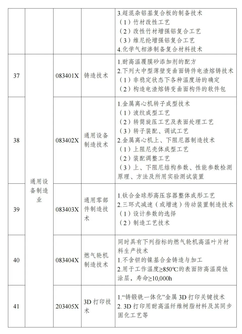 两部分公布《中国制止出口限制出口技术目录》 第12张图片