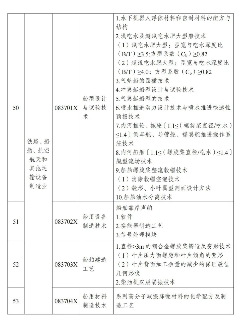 两部分公布《中国制止出口限制出口技术目录》 第14张图片