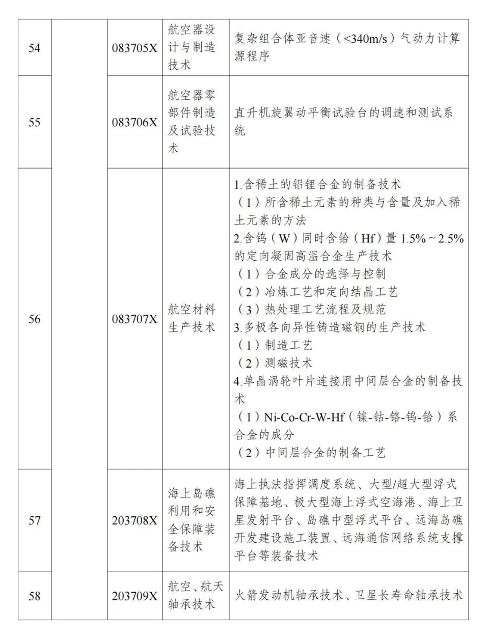 两部分公布《中国制止出口限制出口技术目录》 第15张图片