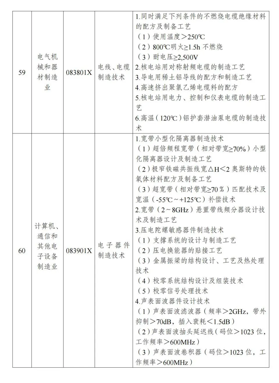 两部分公布《中国制止出口限制出口技术目录》 第16张图片