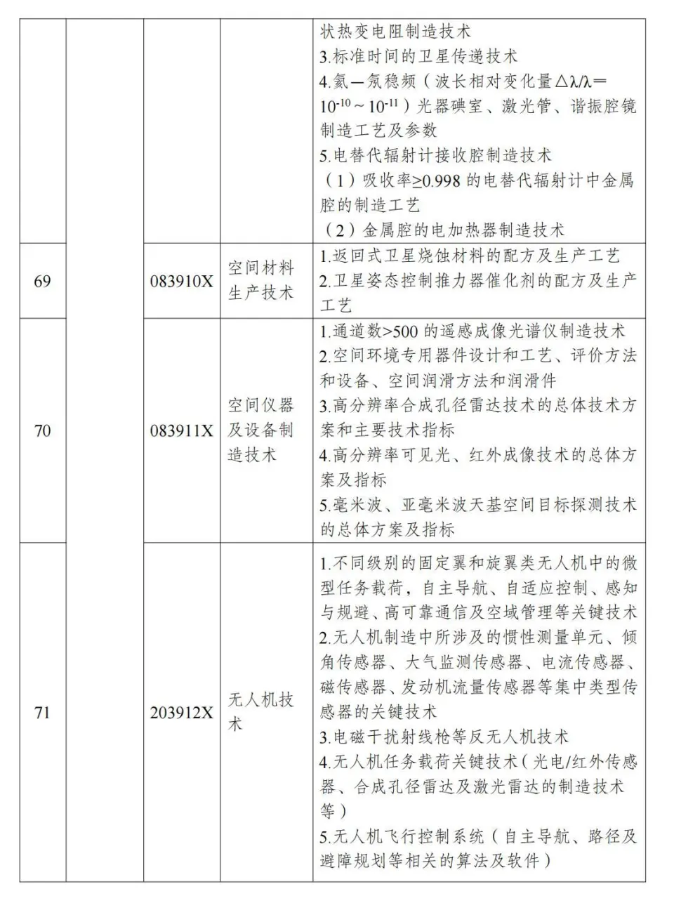 两部分公布《中国制止出口限制出口技术目录》 第19张图片