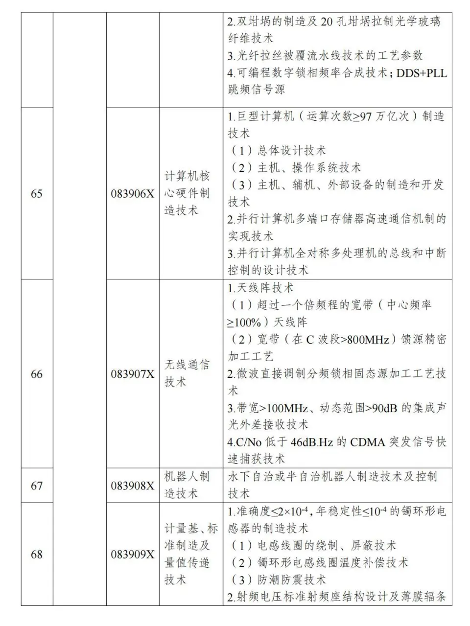 两部分公布《中国制止出口限制出口技术目录》 第18张图片