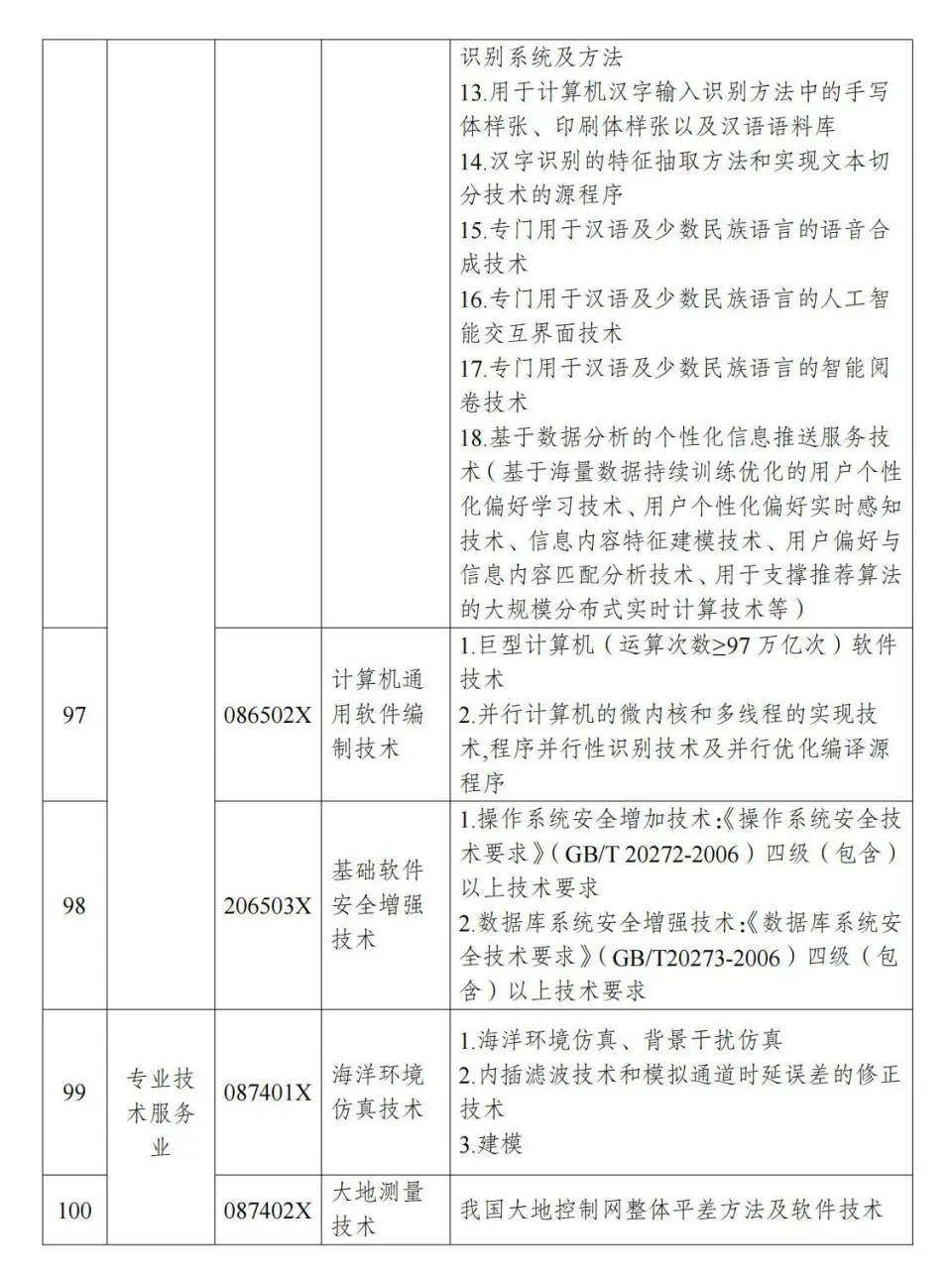 两部分公布《中国制止出口限制出口技术目录》 第23张图片