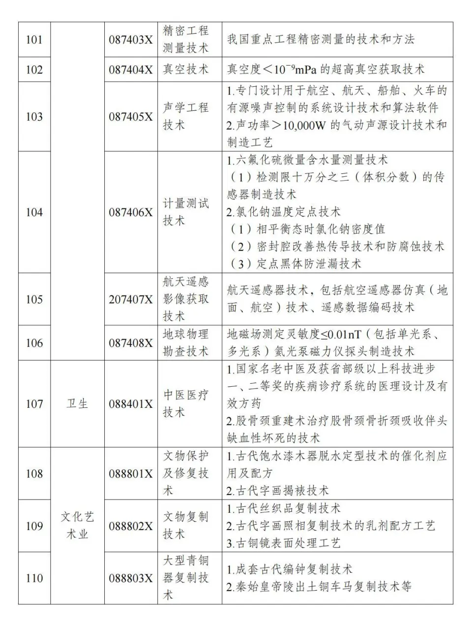 两部分公布《中国制止出口限制出口技术目录》 第24张图片