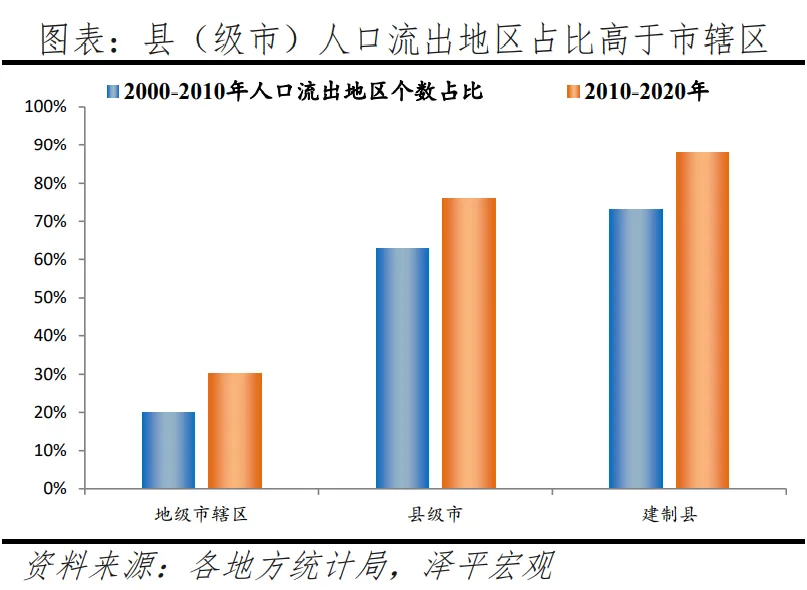中国生齿大迁移：3000县全景显现 第18张图片