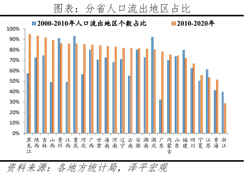 中国生齿大迁移：3000县全景显现 第17张图片