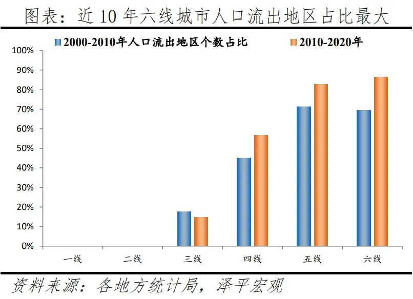 中国生齿大迁移：3000县全景显现 第19张图片
