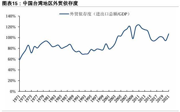 台湾以生齿2300万，缔造出5万亿GDP，放在全中国事什么水平？ 第10张图片